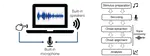 REPP: A robust cross-platform solution for online sensorimotor synchronization experiments