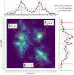 Studying the effect of oral transmission on melodic structure using online iterated singing experiments