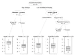 The repeated recording illusion: The effects of extrinsic and individual difference factors on musical judgments